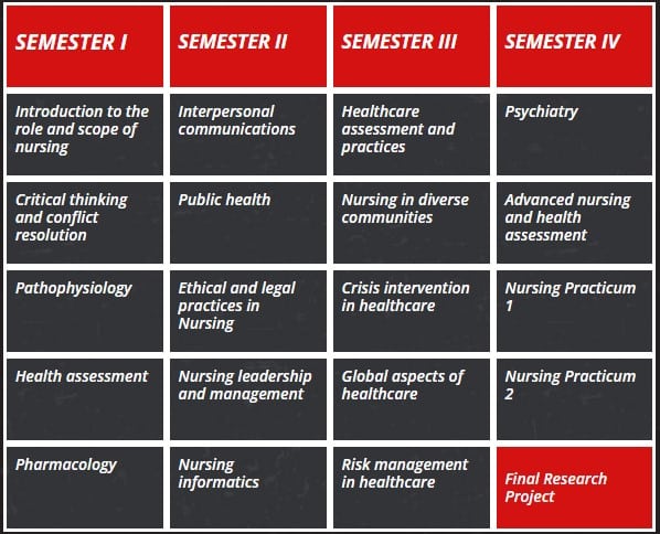 calendar RN to BSN ENG